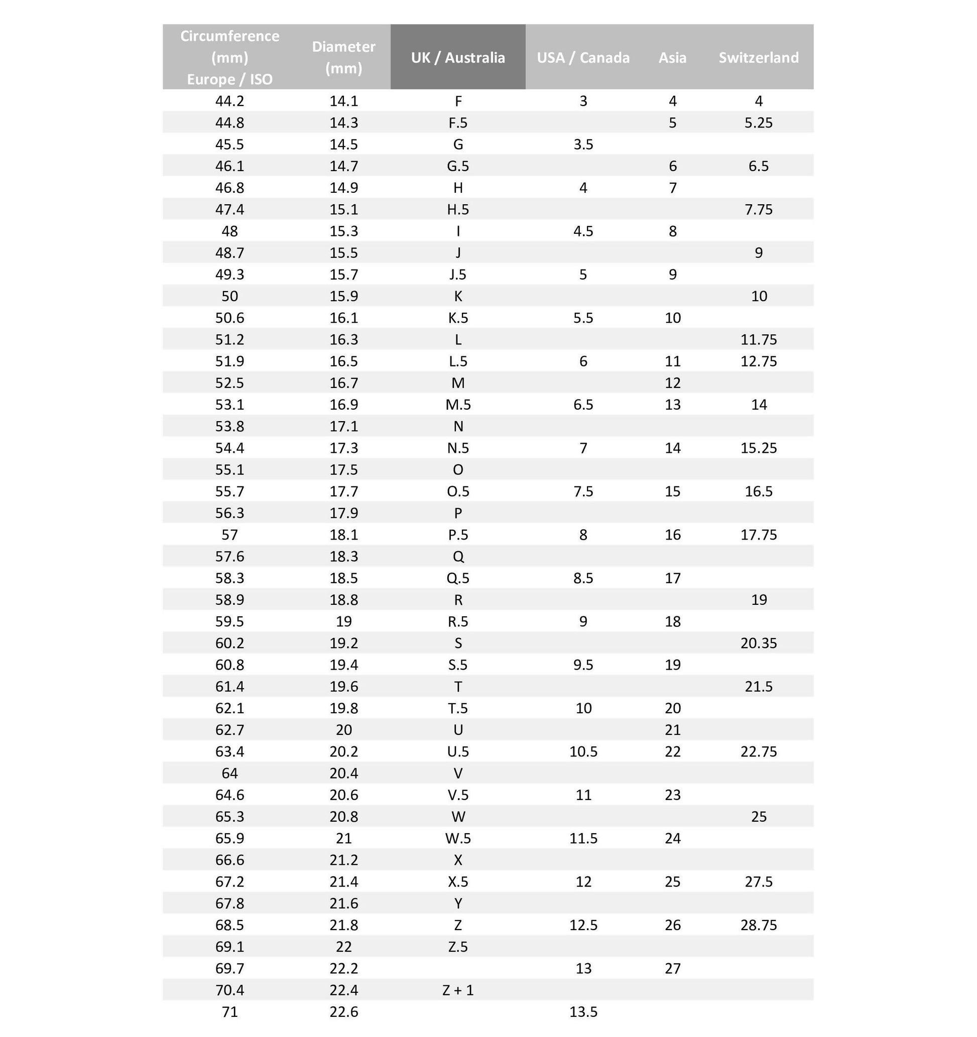 RING SIZE CONVERSION CHART