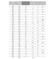 RING SIZE CONVERSION CHART